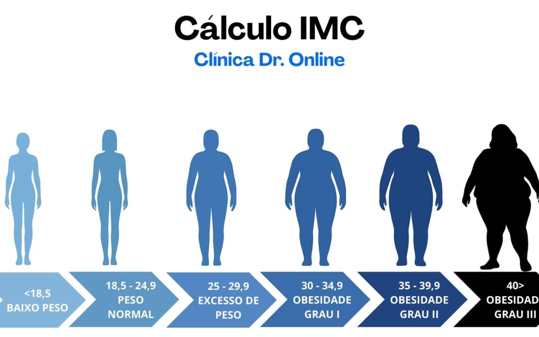Calculadora IMC