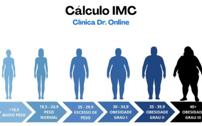 Calculadora IMC